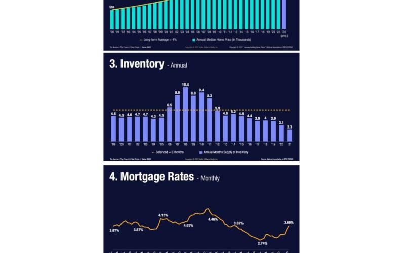 Rising Mortgage Rates Still At Historic Lows