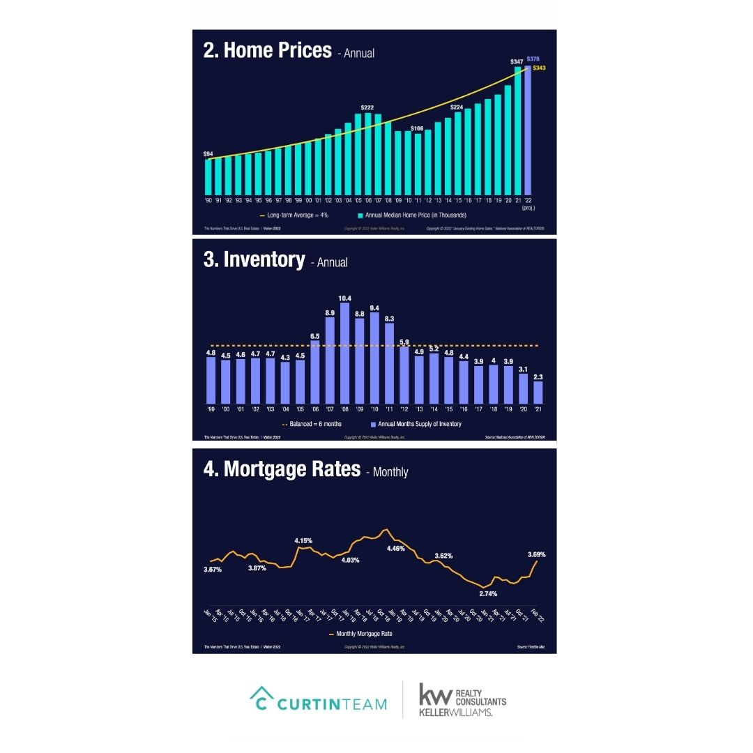 Rising Mortgage Rates Still At Historic Lows